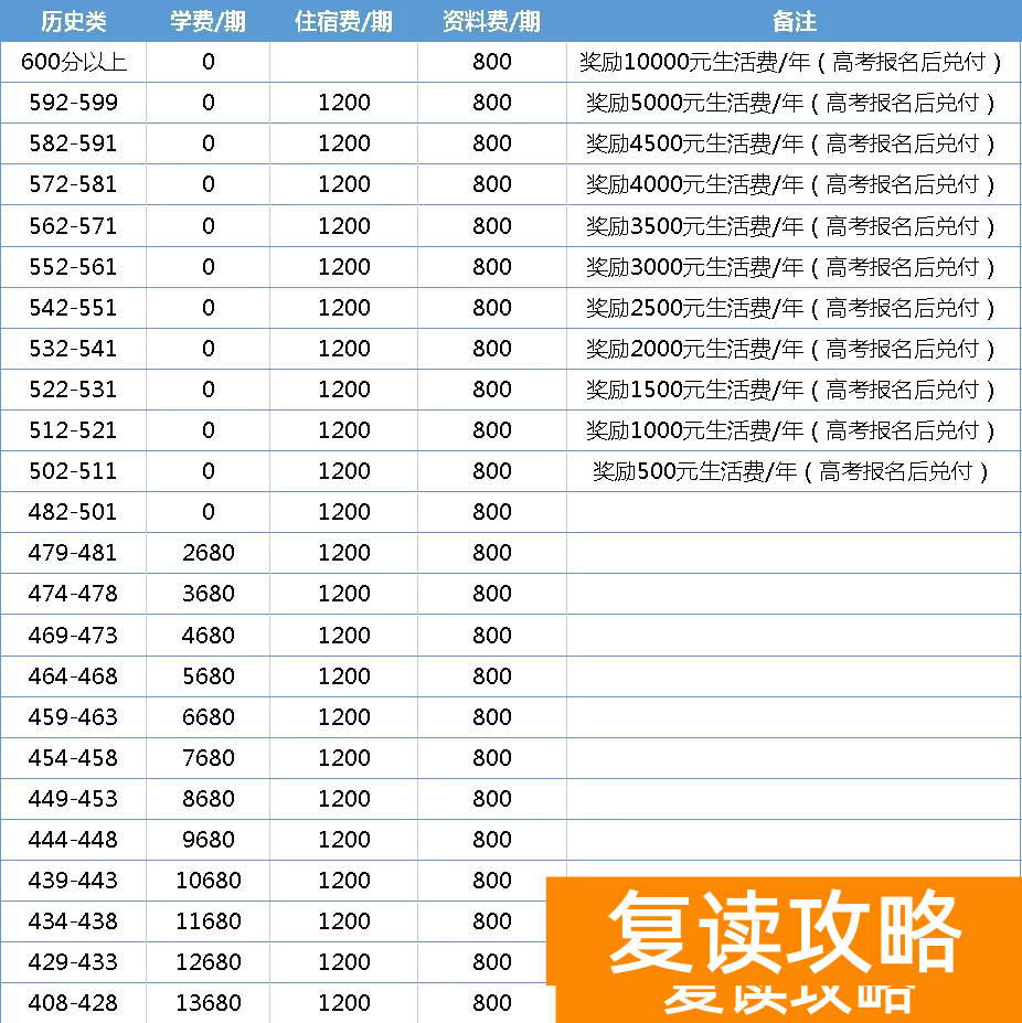 株洲星雅（原株洲南雅）高考复读部高分学费有没有优惠