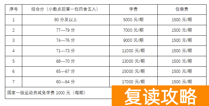 长沙市同升湖高级中学复读部收费标准