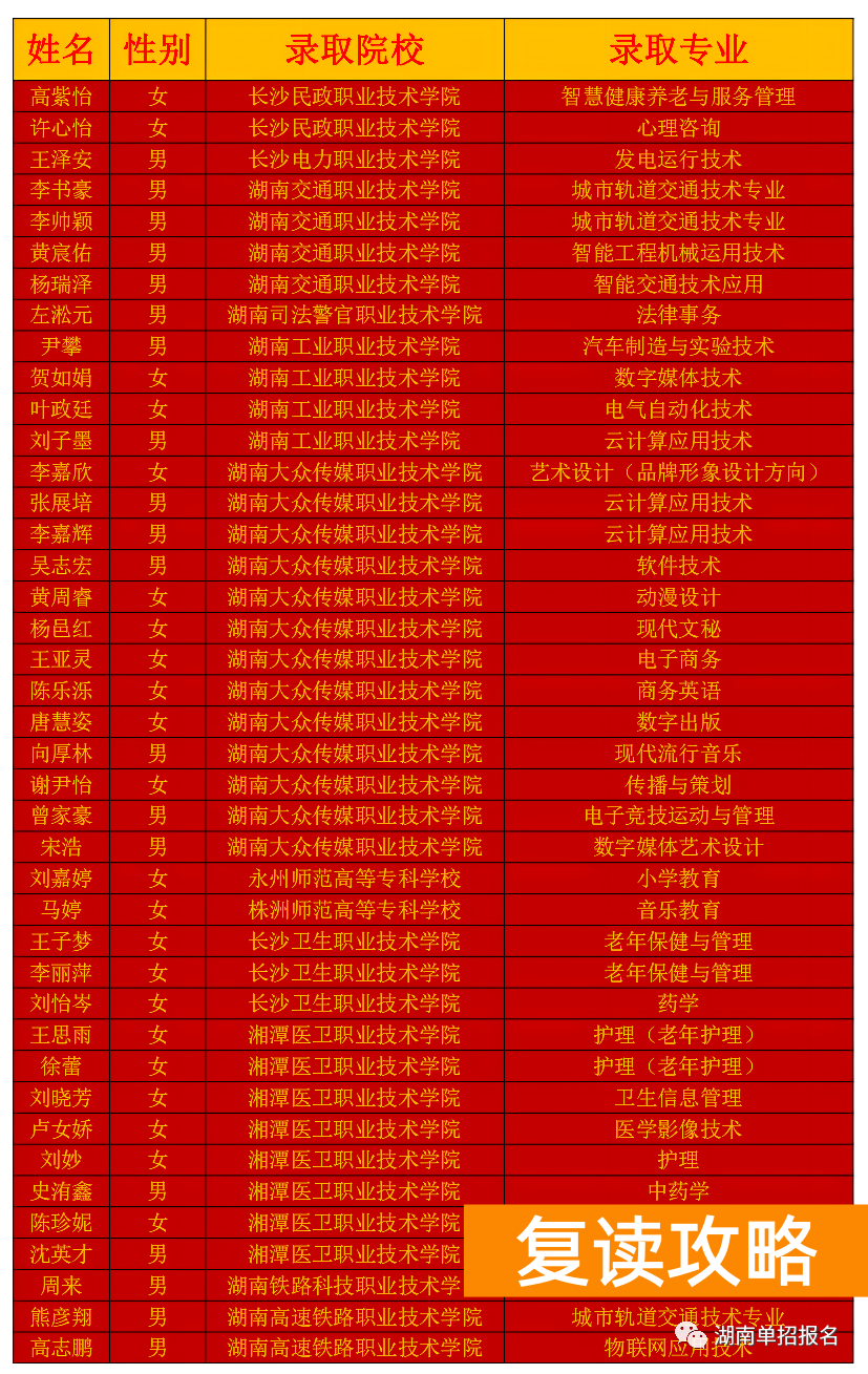 长沙单招复读学校（长沙单招培训学校招生简章）