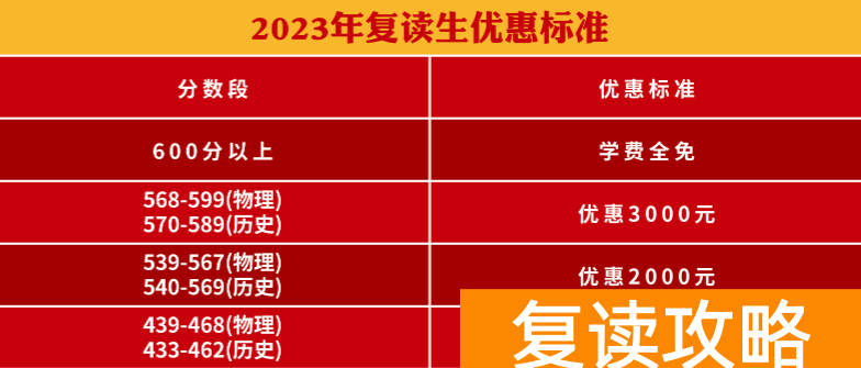 株洲北大公学附属学校复读部如何收费