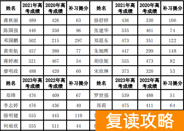 永州新田德恒实验学校高考复读部历年成绩如何？上本率多少