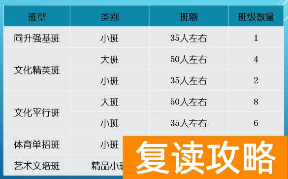 长沙市同升湖学校高考复读招生简章