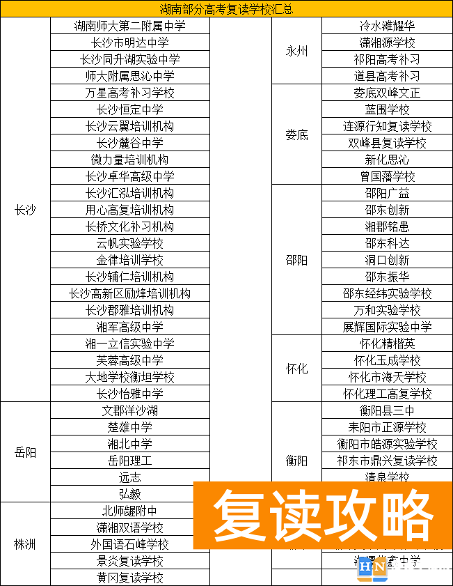 附近复读培训机构地址在哪里 湖南复读学校一览表